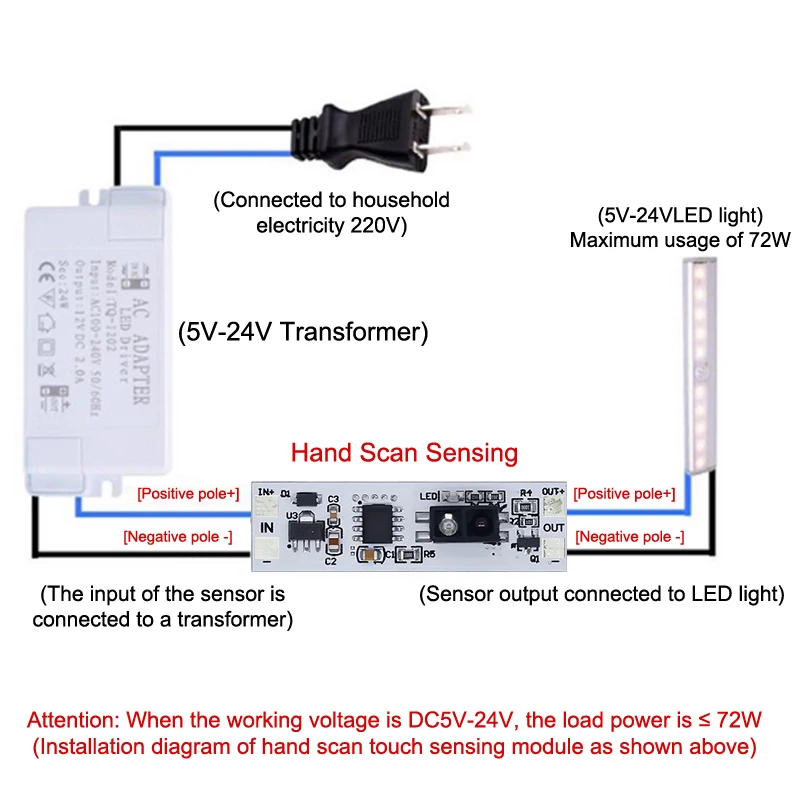 Smart Wave Control Switch, 5-24V for Hands-Free Cabinet or Mood Lighting, Adjust Brightness with a Wave, Easy DIY Install