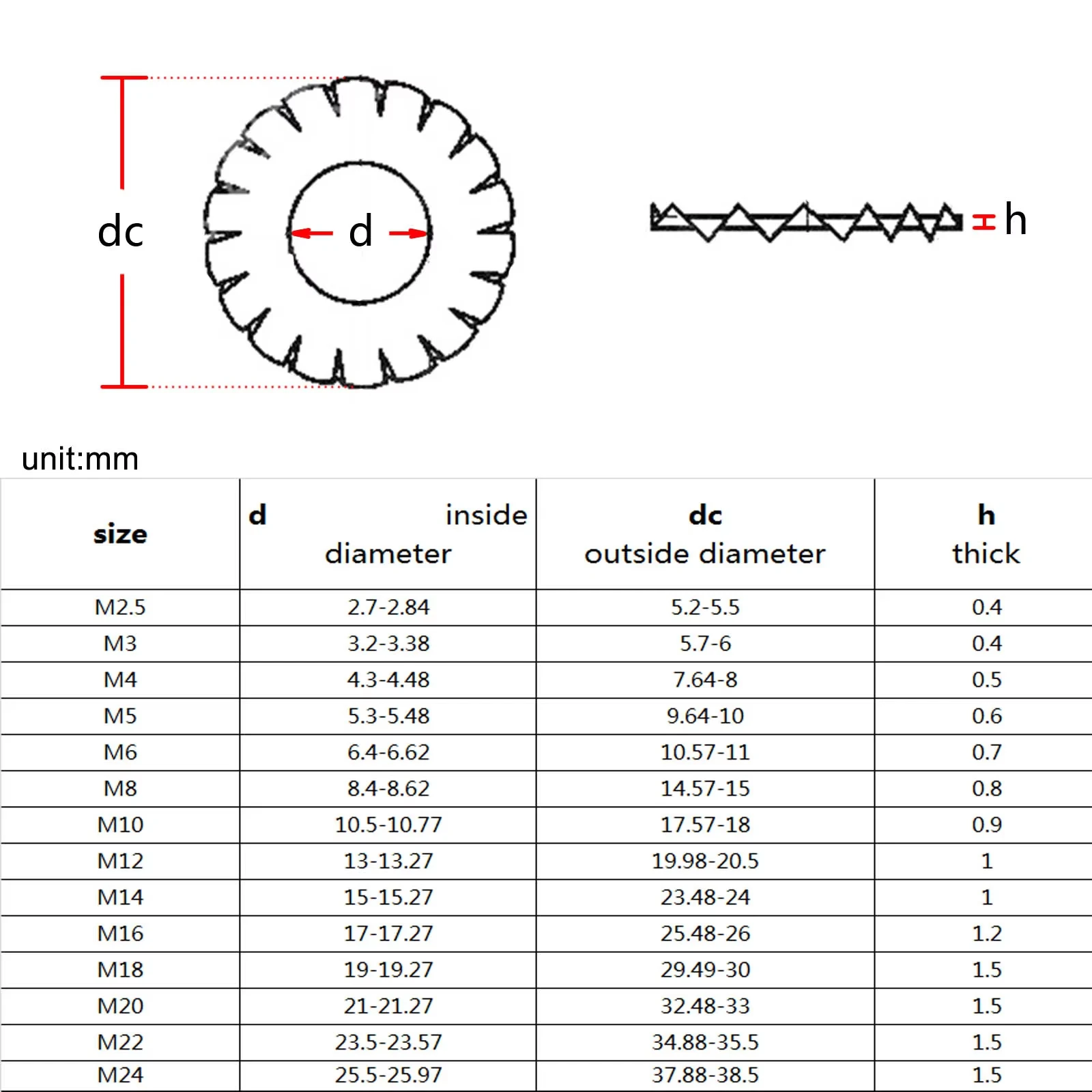 304 Stainless Steel M2-M30 External Tooth Lock Washers, Anti-Vibration Anti-Loose Fastener Kit for Secure Assembly