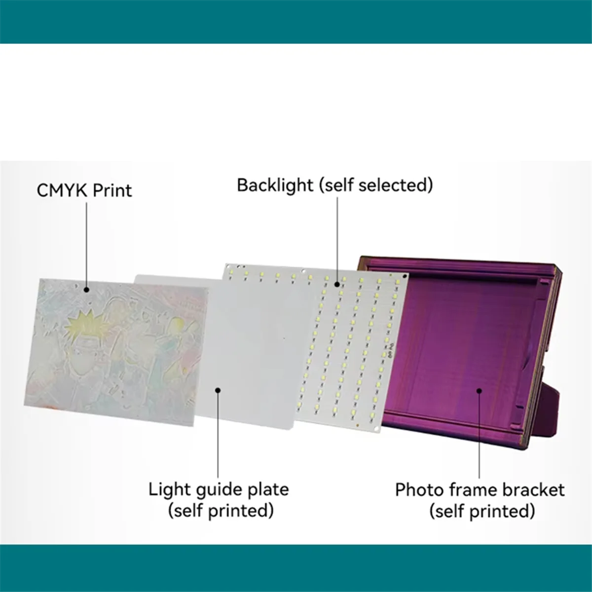 

M26K 10pcs for Bambu CMYK LED Backlight Board CMYK Lithophane LED Backlight Board 5V1A USB-C Power Supply 10x11 110bit