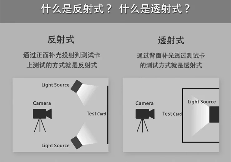 Color restoration contrast test card monitoring camera image mobile camera camera color texture calibration card 400X300X0.25mm