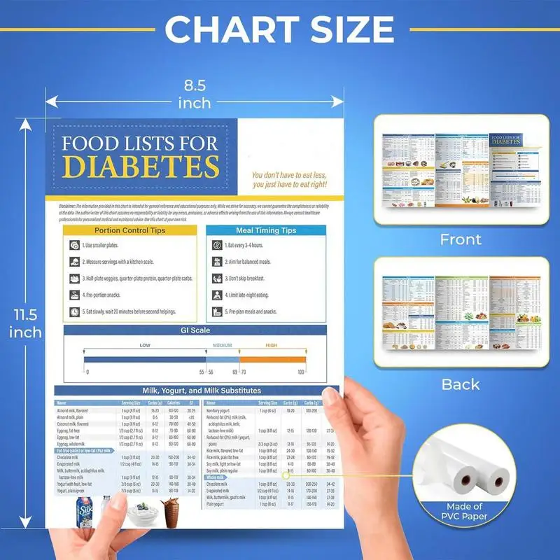 น้ําตาลในเลือดรายการอาหารโปสเตอร์แผนอาหารสําหรับตับอ่อนสุขภาพตับอ่อนสุขภาพร้านขายของชําแผนภูมิช้อปปิ้งสําหรับห้องครัวดัชนีกลีเซมิก