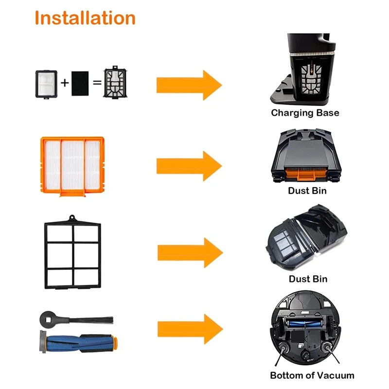 Accessories Kit For Shark AI Robot AV2501S AV2501AE RV2502AE RV2520AOUS AV2510AOUS AV2511AE RV2610WA RV2610WD Kit