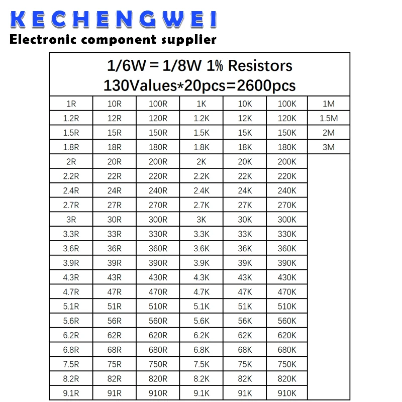 

2600 шт. 130 значений 1/6 Вт = 1/8 Вт 0,125 Вт 1% металлопленочные резисторы, набор резисторов в ассортименте