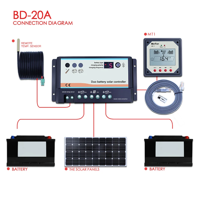 EPEVER PWM 20A Solar Charge Controller 12V 24V Auto Dual Battery Solar Regulator PV Max 30VDC 55VDC Fit for RV System DB-20A