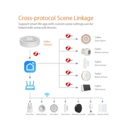 Tuya ZigBee Wired Gateway Hub Smart Control Center con interfaccia LAN APP telecomando ZigBee Sub-Devices