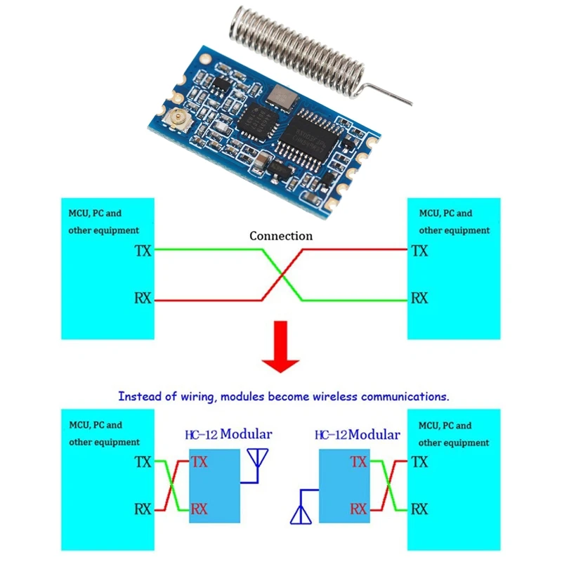 2PCS HC-12 433Mhz SI4463/SI4438 Wireless Serial Port Module 1000M Replace Bluetooth With Antenna