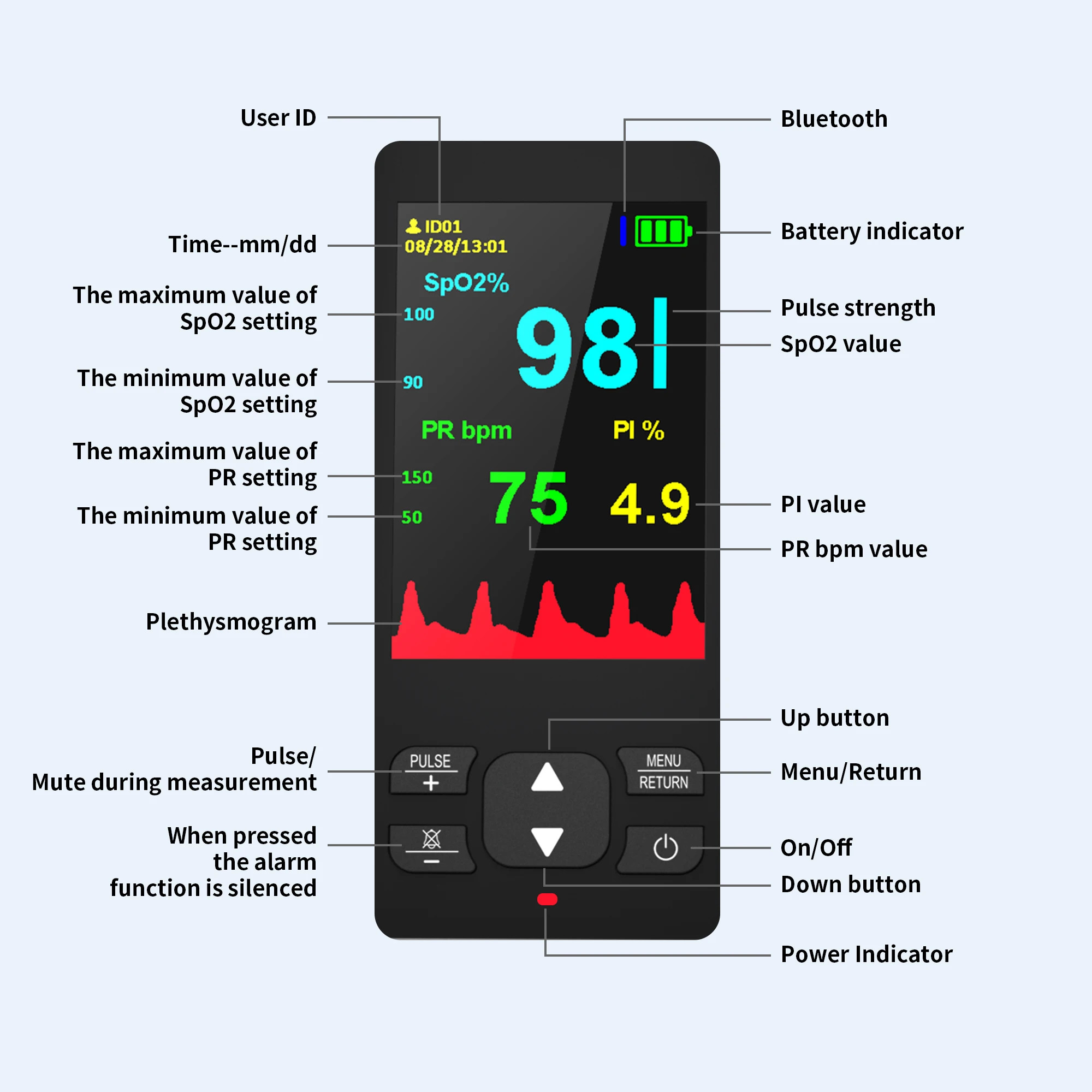 HealthTree Handheld Pulse Oximeter Bluetooth APP Control Oximetry Child Adult Medical Heart Rate Monitor Multi-users with Memory