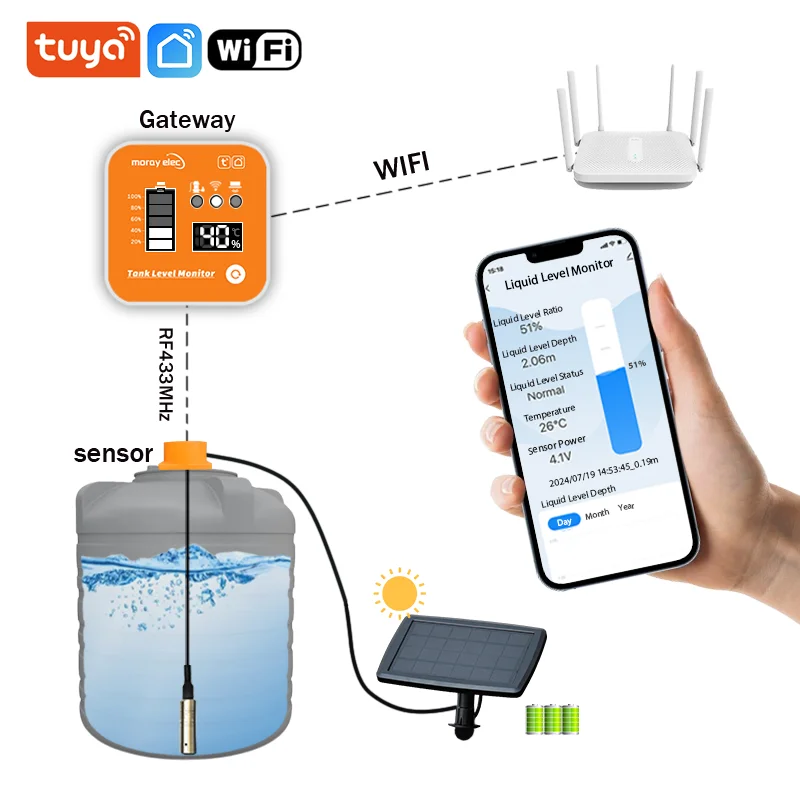 10M ME202RSP Solar Panel Wireless 433MHz Submersible LED Temperature Display Low Battery Water Liquid Level Sensor