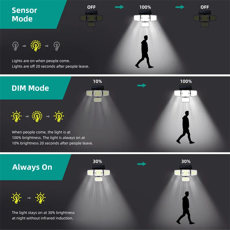 Solar Outdoor Light 342 LED Solar Security Flood Lighting with 3 Modes Adjustable Lighting Waterproof for Garage Garden Yard