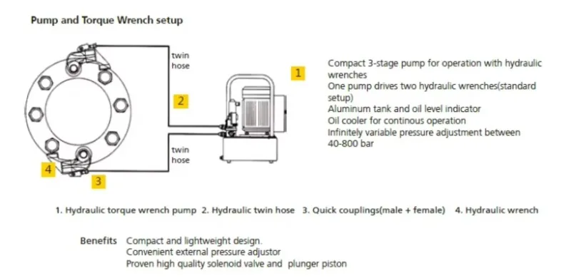 High Pressure Electric Hydraulic Torque Wrench Pump