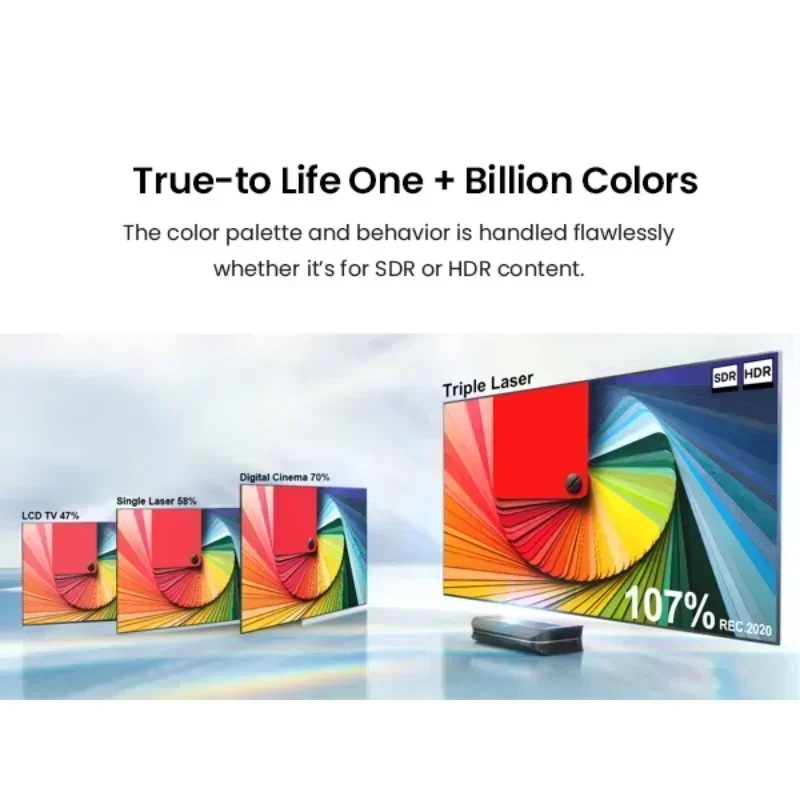 150 Inch 4k lase Projector Android 9.0 Smart TV 3D Home Theater lase Projector 4K Short Throw For Home Business