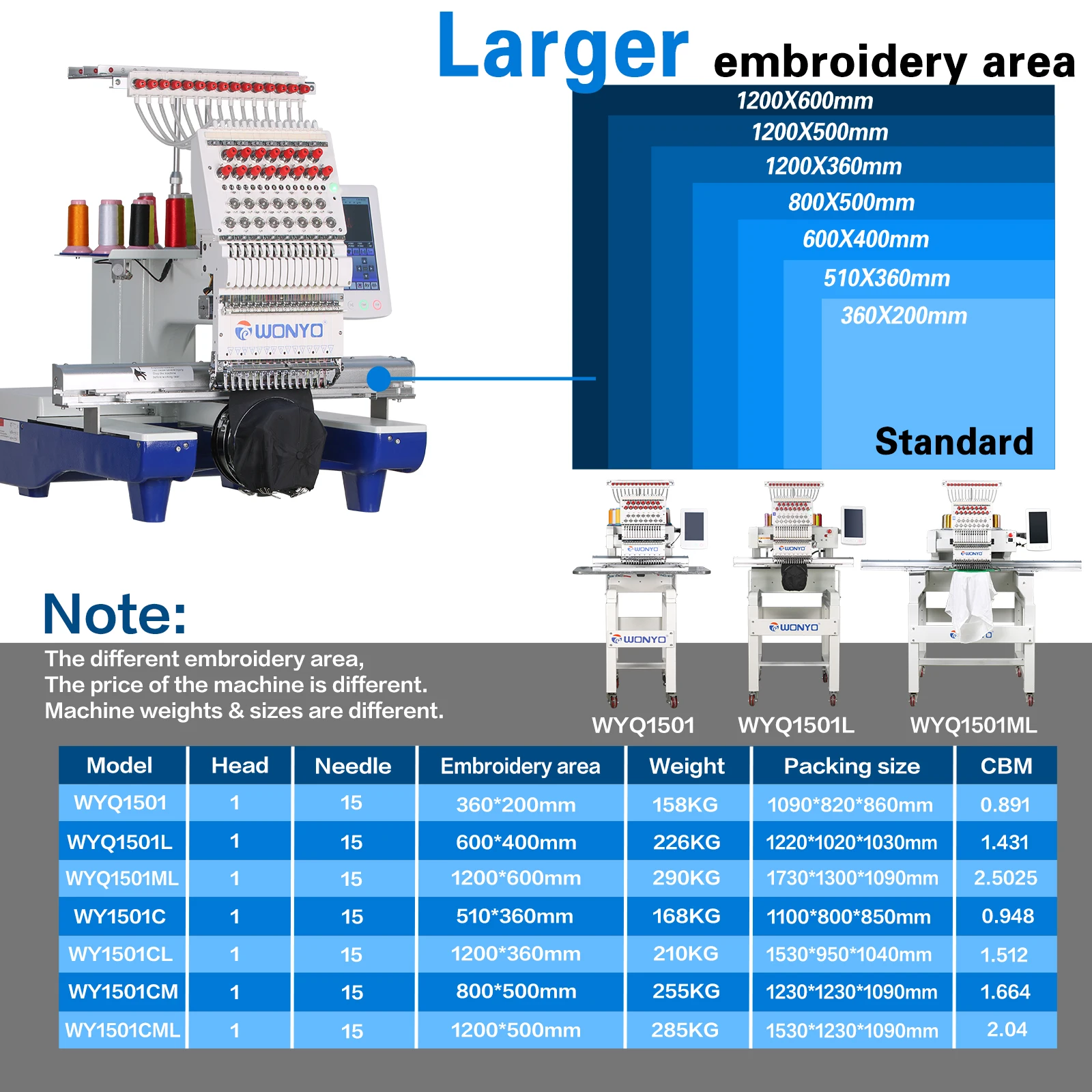 For 12 Needle Single Head Embroidery Machine 1200 RPM High Quality Automatic Computerized Gear Motor Bearing Engine New