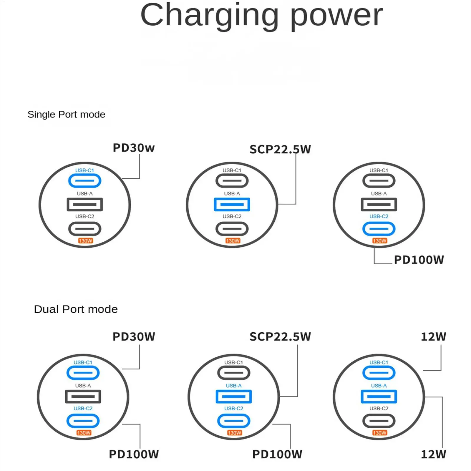 Charger For Car 130W Efficient Heat Dissipation Fast Charging Car Charger For Smartphones Tablets Laptops Vehicles Trucks RVs