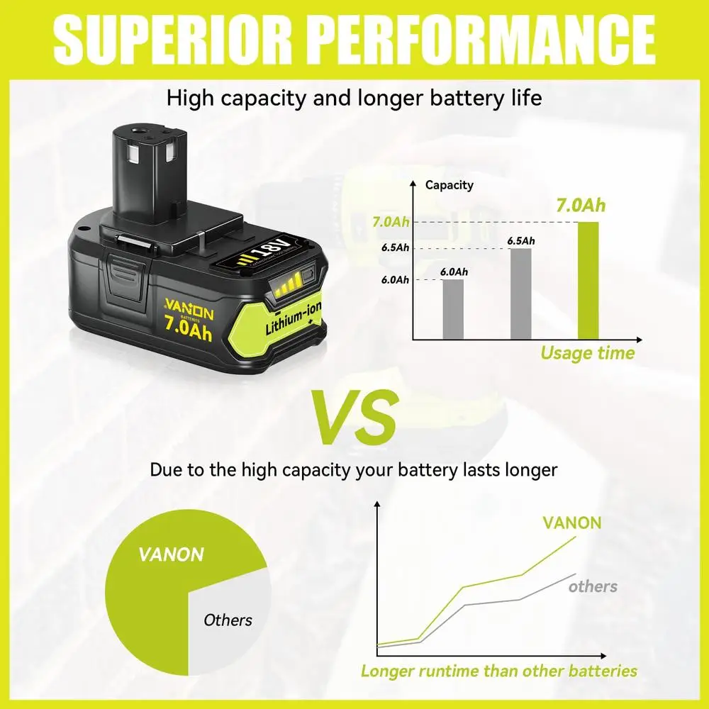 2er-Pack 18V 7000mAh Ersatzakku kompatibel mit Ryobi 18V Akku-Werkzeugen P108 P107 P105 P104 P103