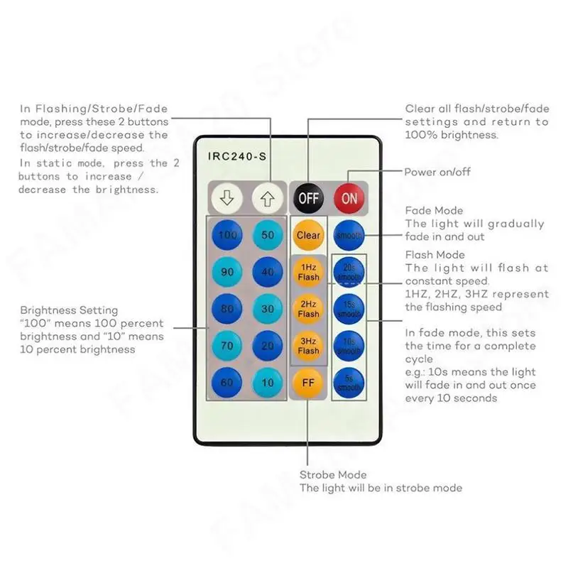 Wireless 24Keys RF Monochrome Infrared Controller Remote DC 5-24V For Single Color 3528 5050 2835 5630 3014 LED Strip Lights M20