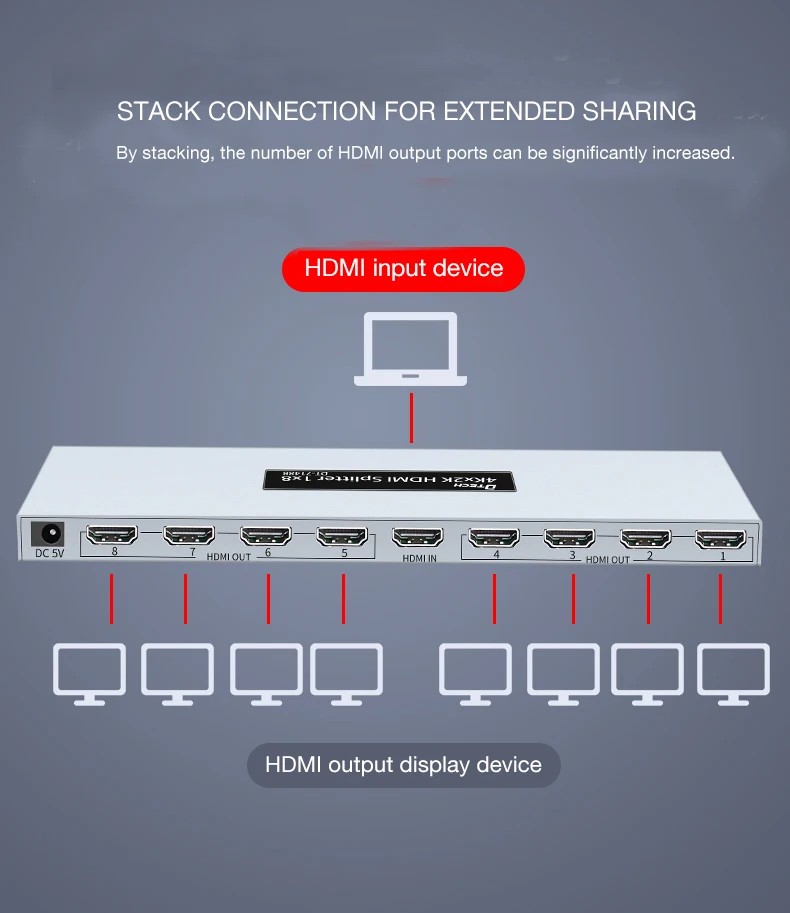 High Quality Silver Metal Shell DC5V/2A 3D HDMI Splitter 1x8 for Monitor Projector TV