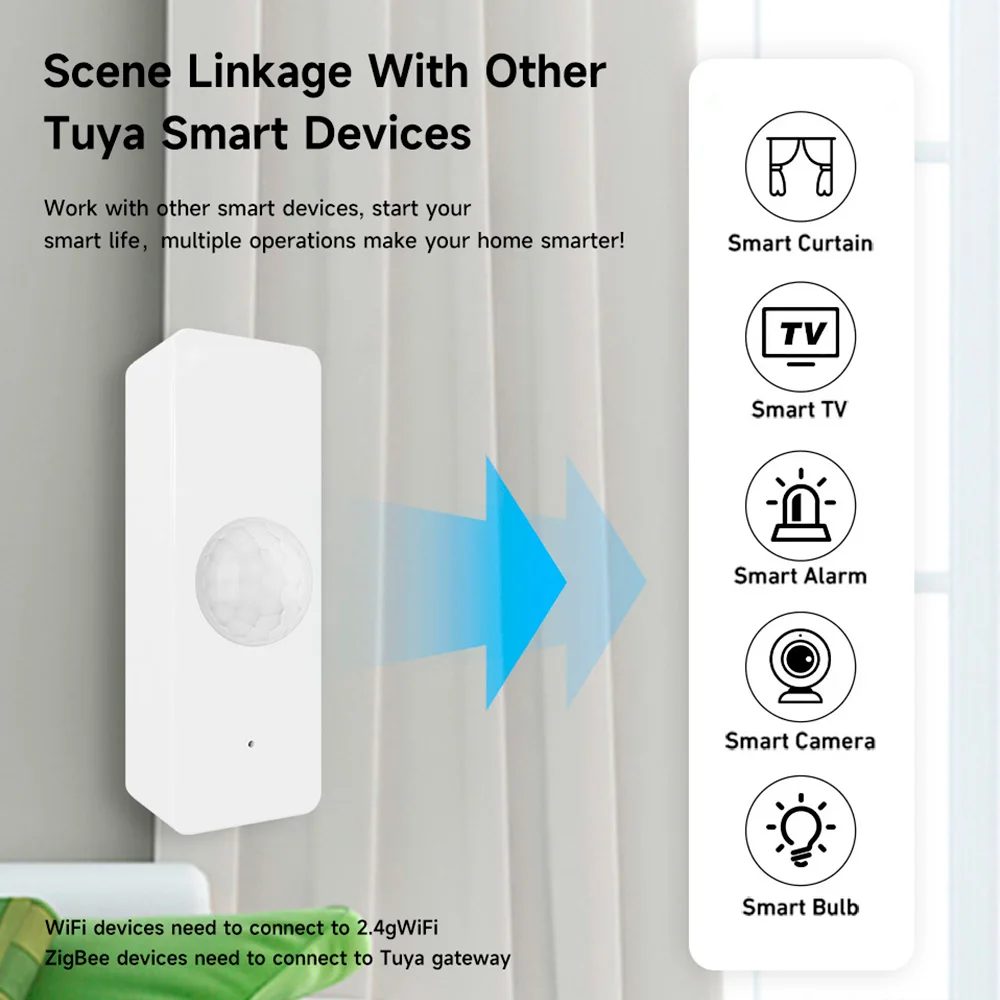 ZigBee Sensor PIR pintar WiFi/ZigBee, detektor gerakan tubuh manusia detektor gerakan inframerah adegan keamanan rumah terkait melalui Alexa Google Home