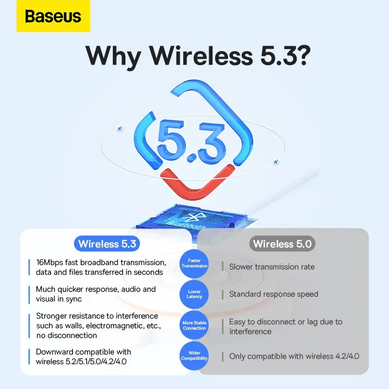 Baseus BA07 USB Bluetooth 5.3 Dongle Adapter for PC Speaker Wireless Mouse Keyboard Music Audio Receiver Transmitter Bluetooth