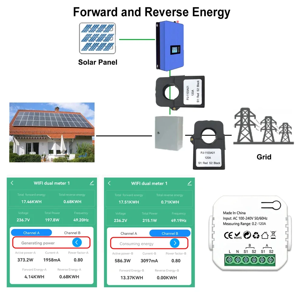 Smart Bi-directional 120A WiFi Energy Meter with CT for Solar Systems Buzzer Overload Alarm App Monitor Export&Import Power