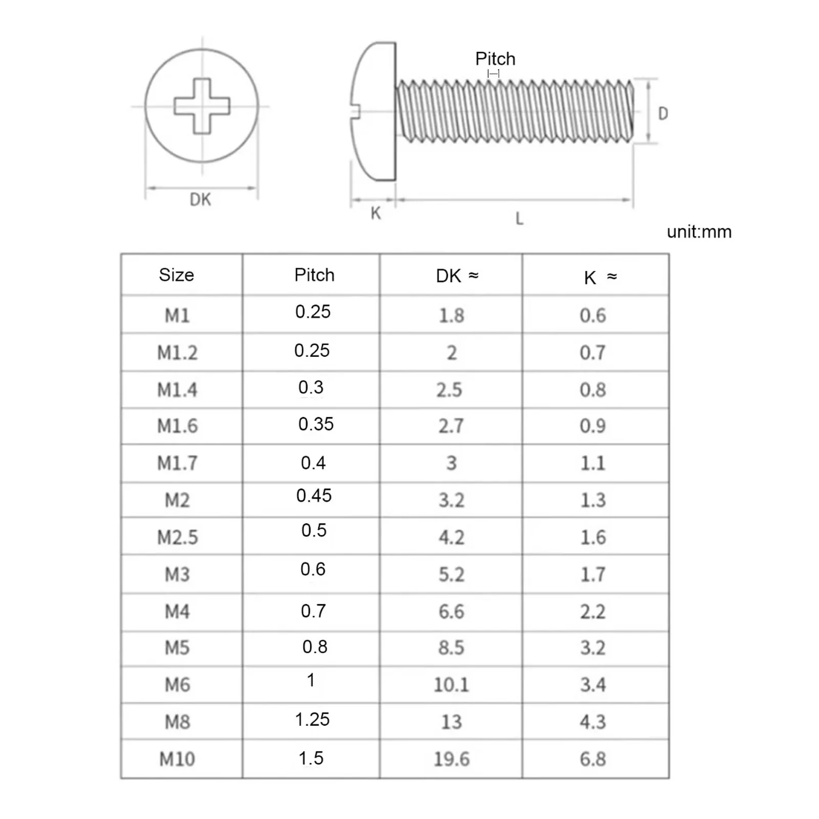 5pcs M1.4 M1.6 M2 ~ M5 High-Temperature Resistant Corrosion-Resistant PEEK Cross Pan Round Head Plastic Machine Insulation Screw