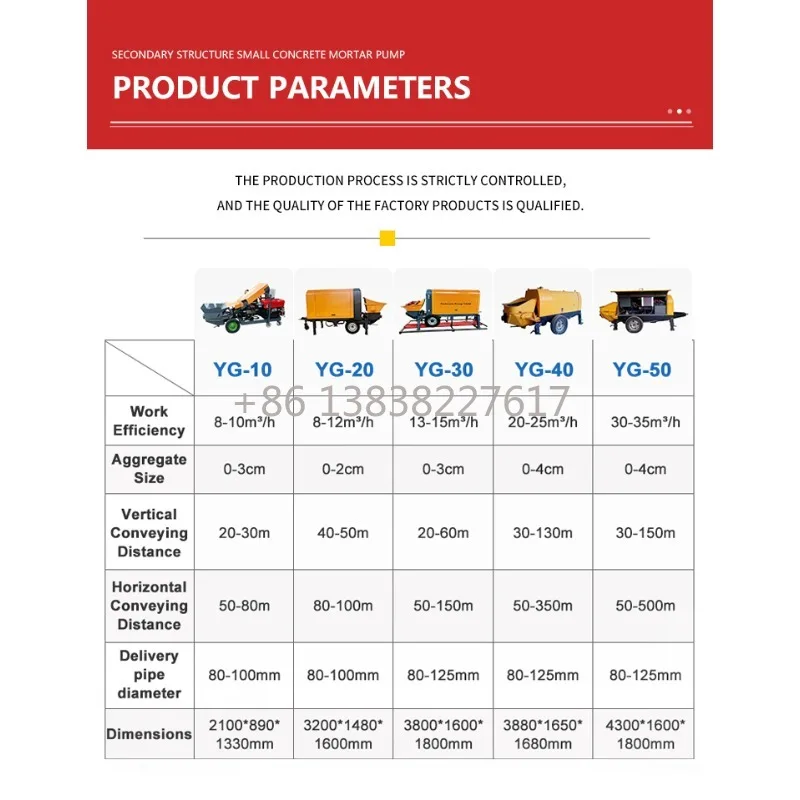 One-button Emergency Stop Safe Efficient Portable Concrete Pump Wear Resistant Tires For Construction Engineering