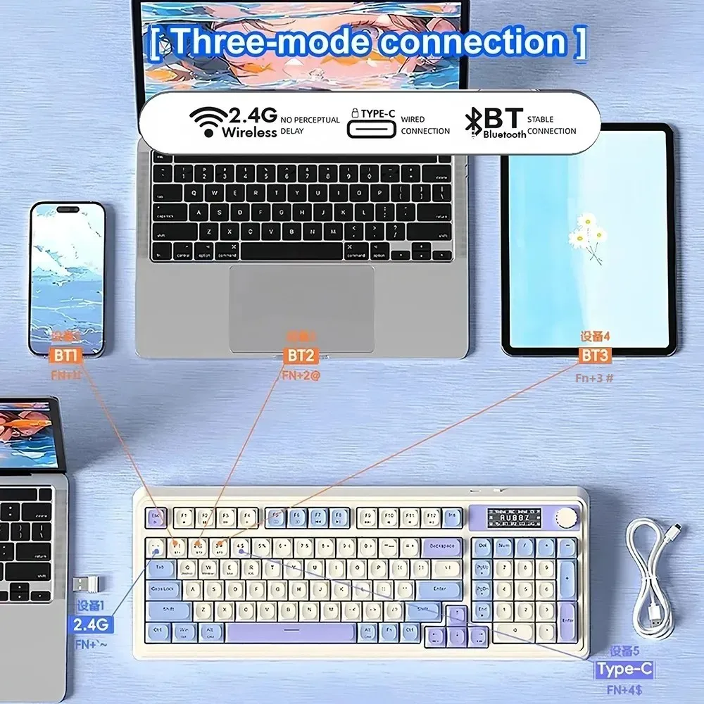 5-IN-2 USB C HUB Type C to USB 3.0 HUB PD 65W Multi USB Splitter Adapter OTG For Lenovo Macbook Pro Computer Accessories
