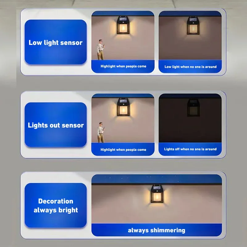 Lámpara de pared para exteriores, luz Solar impermeable con filamento de tungsteno, de inducción, para el hogar, jardín, Villa, iluminación nocturna