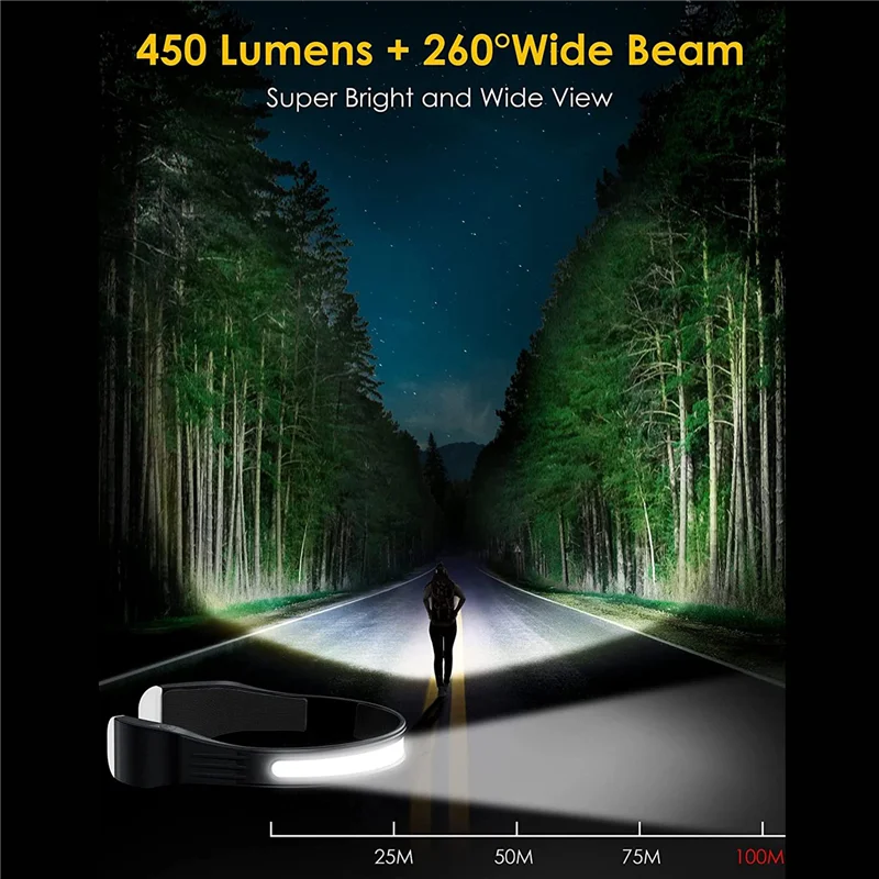 A99I-2 Pack LED مصباح الرأس المصباح الأسود السوبر مشرق 260 ° ضوء عريض مقاوم للماء للتخييم والمشي لمسافات طويلة والقراءة