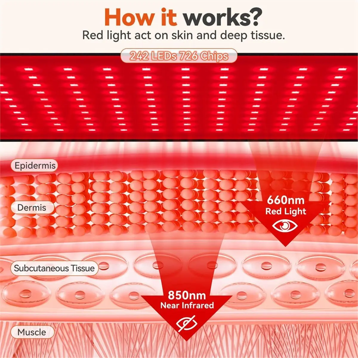 wilwill LED Red Light Therapy Mat 242 LED Beads 660&850 Nm Pad Near Infrared Red Light Therapy Wrap Belt US Plug
