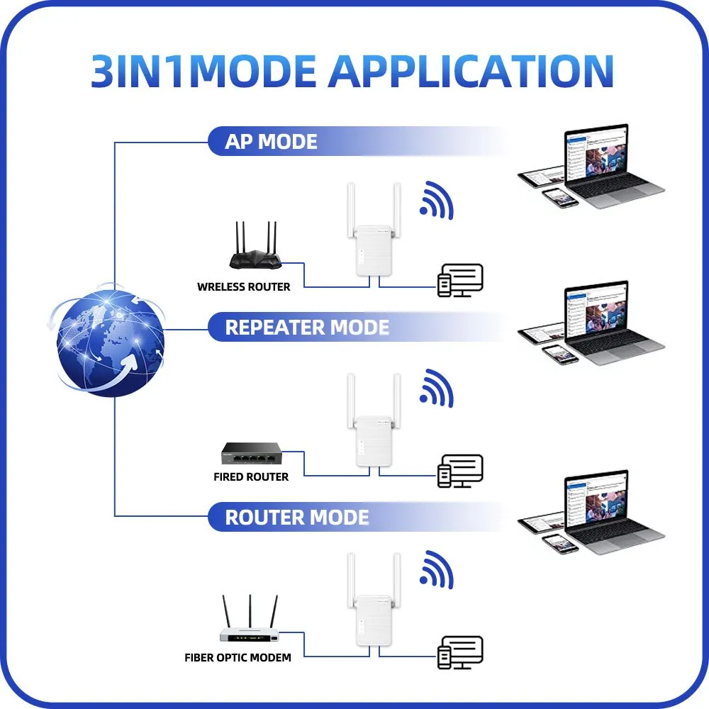 PIX-LINK-WR13B répéteur WiFi 300Mbps, routeur WiFi sans fil, prolongateur de portée, amplificateur de signal, pont point d'accès pour le bureau à domicile