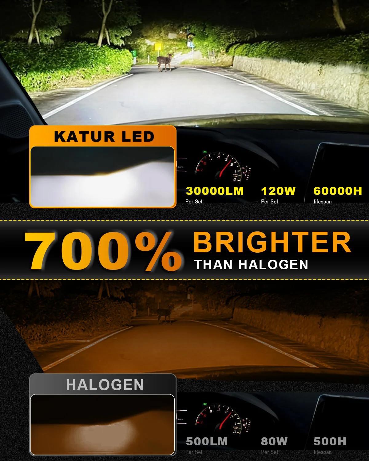 KATUR 2pcs H1 Led Car Headlight with Fan Super Bright 6000K White High Power Car Head Lamp 32000Lm For BMW E30 E36 E34 E70 E53