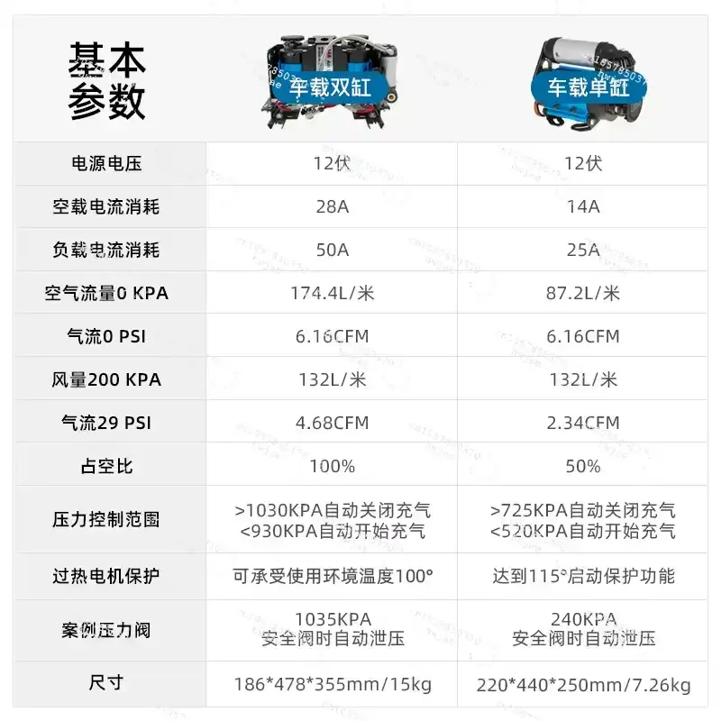 12V Twin-Motor High Output On-Board Air Compressor, Aftermarket Replacement Pump for Off-Road Vehicle Air System