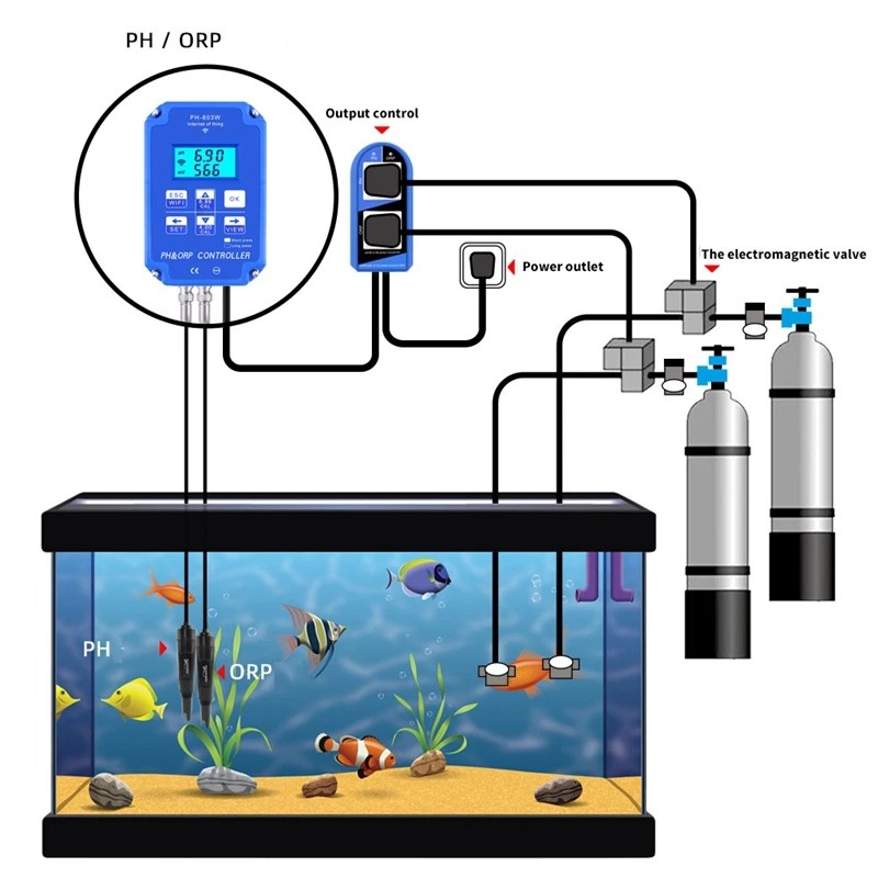 HOT SALE Digital Meter PH-803W WIFI ORP/PH Meter Controller Online Water Quality Monitor AC230V 50/60Hz PH Measuring Tool EU Plu