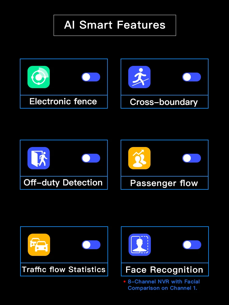 Thumbnail 3 - #48 Budget Security Systems for Smart Shoppers