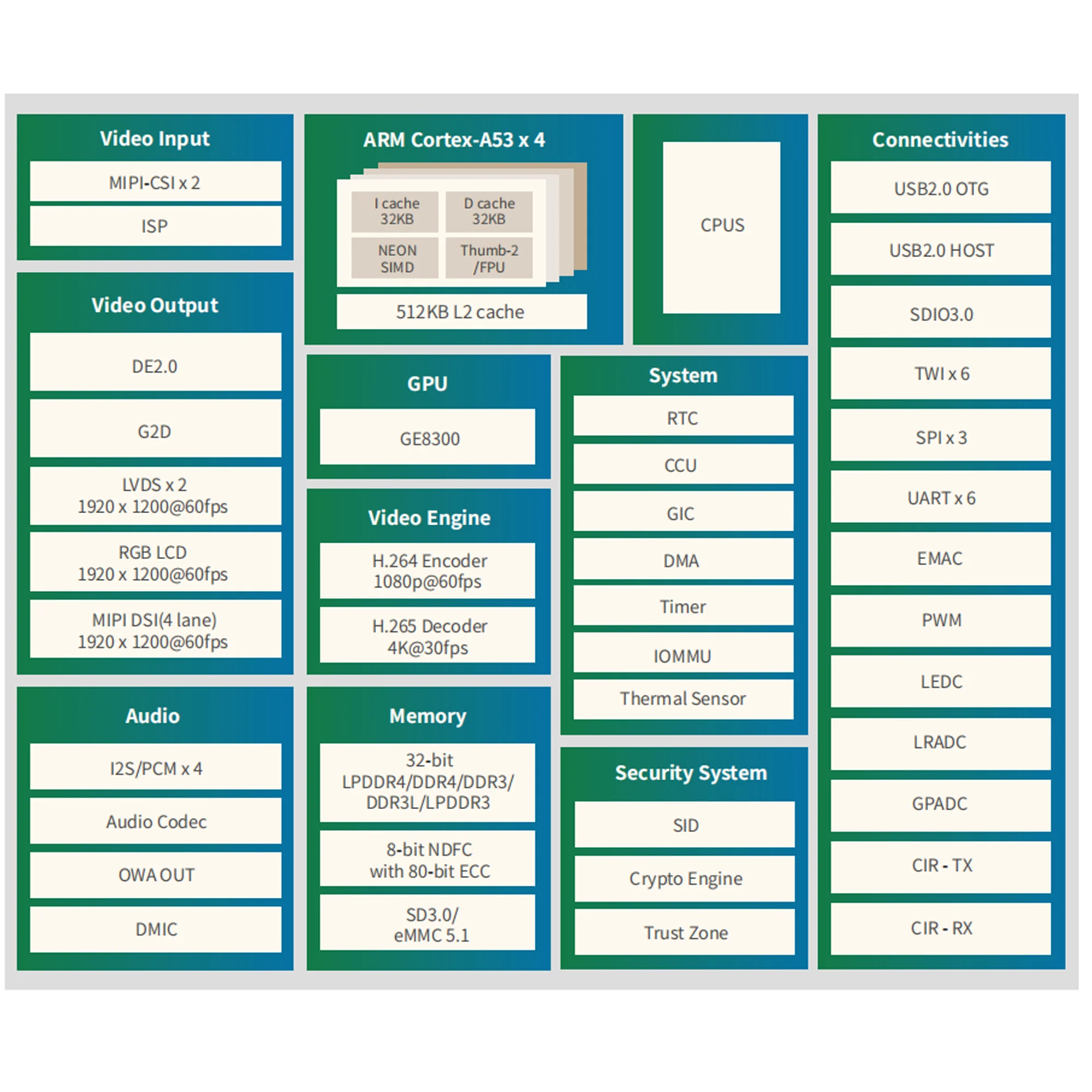 Mango Pi mCore-R818 A133 Allwinner Stamp Hole Ultra Small Core Board 2G+16G 4G+32G Android 10