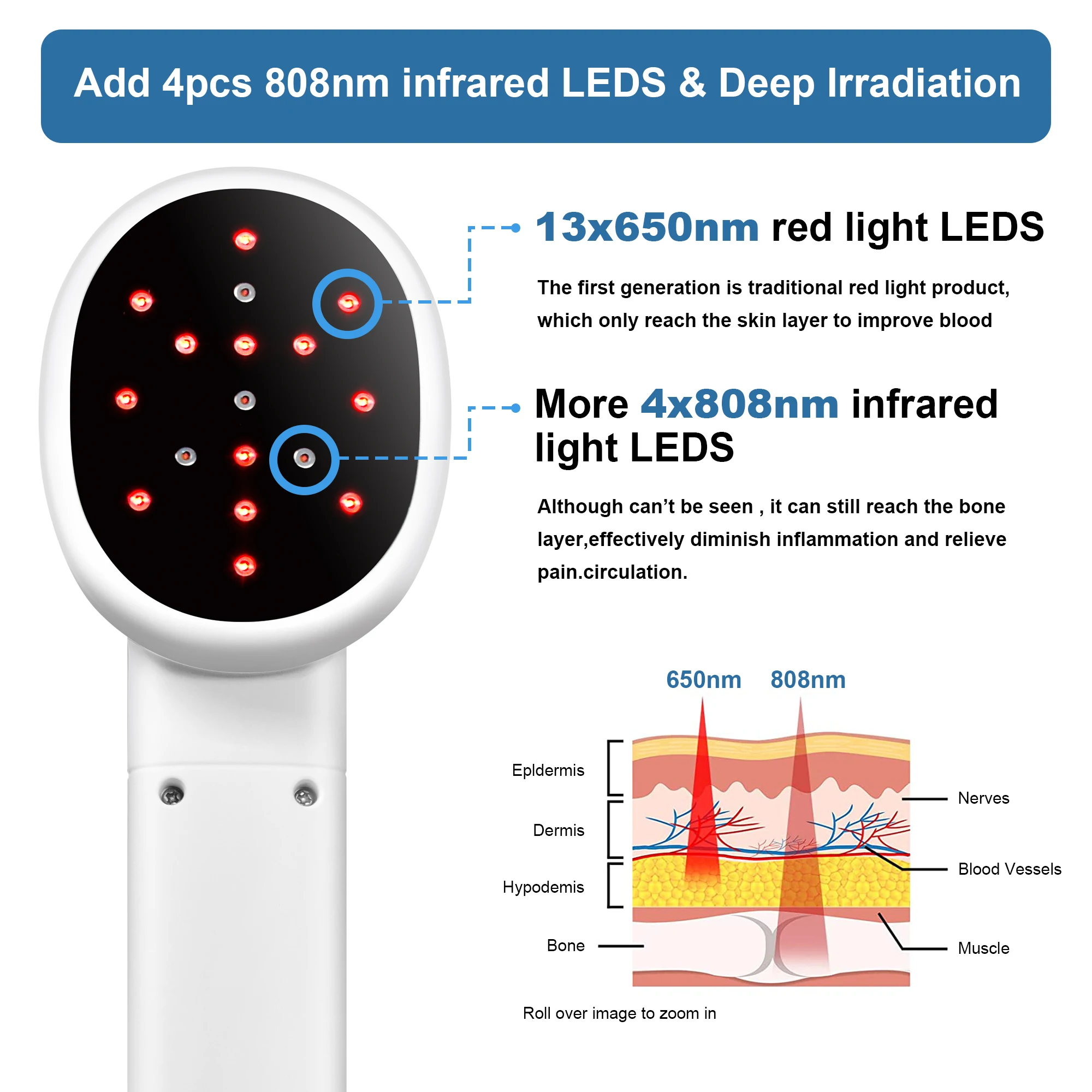 New Products On China Market Physical Therapy Portable Laser For 650nm 808nm Rehabilitation Equipment Therapy Medical Supplies