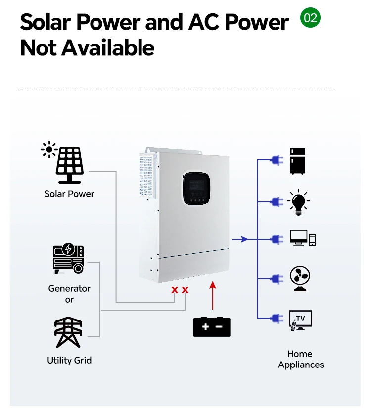 5kW Complete Home Solar Energy System with Lithium/Gel Battery Monocrystalline Silicon Solar Panel Off-Grid 30kW Power