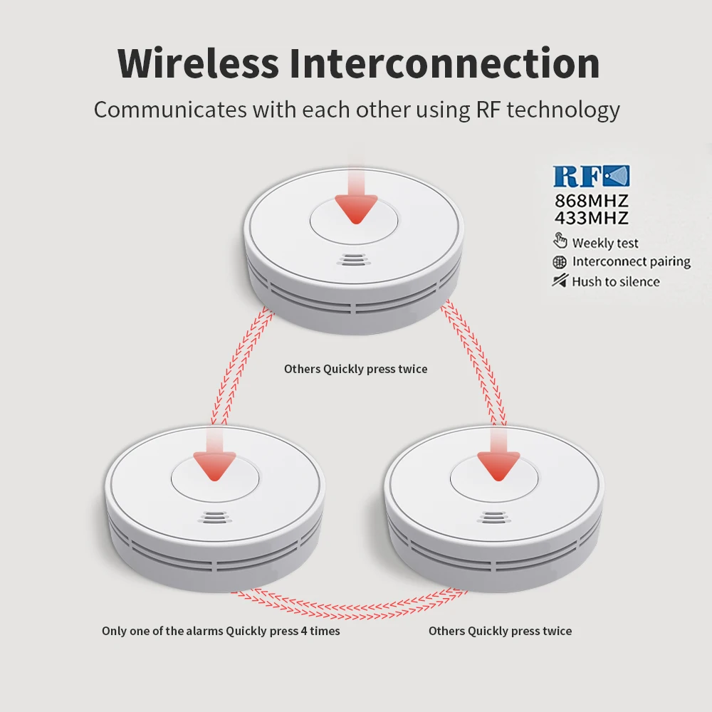Wireless Fire Alarm, Interlinked Smoke Detector&Heat Detector&Remote controller, CE/UKCA, 10-Year Li-Battery