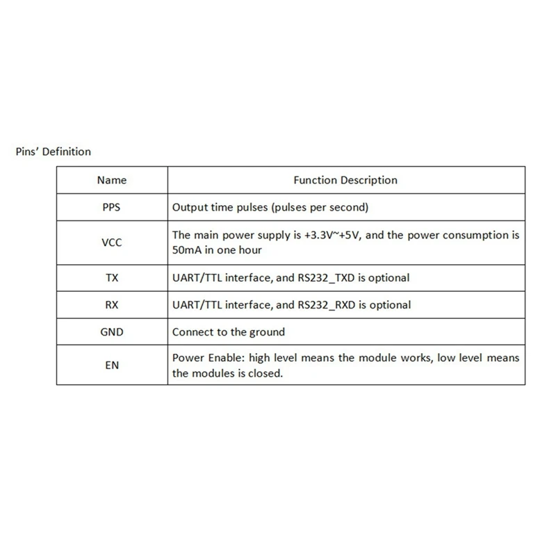 VK2828U10G5LF GPS-модуль Встроенный LNA GPS + Beidou + ГЛОНАСС + Модуль управления полетомGalileo Измеритель кислот