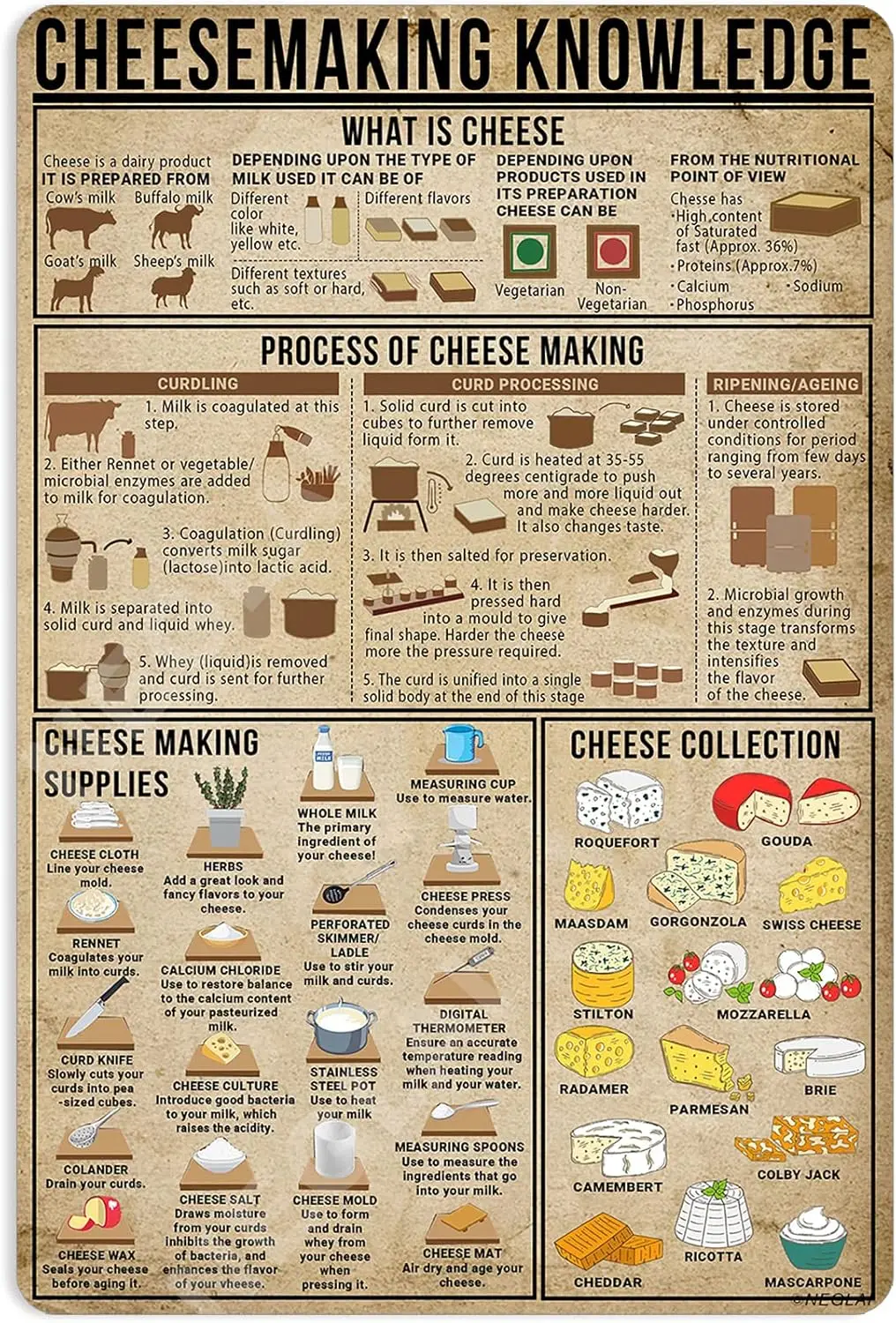 Cheesemaking Knowledge Metal Signs Poster, Vintage Wall Decor Farmhouse Decorations 16x12 Inches sign