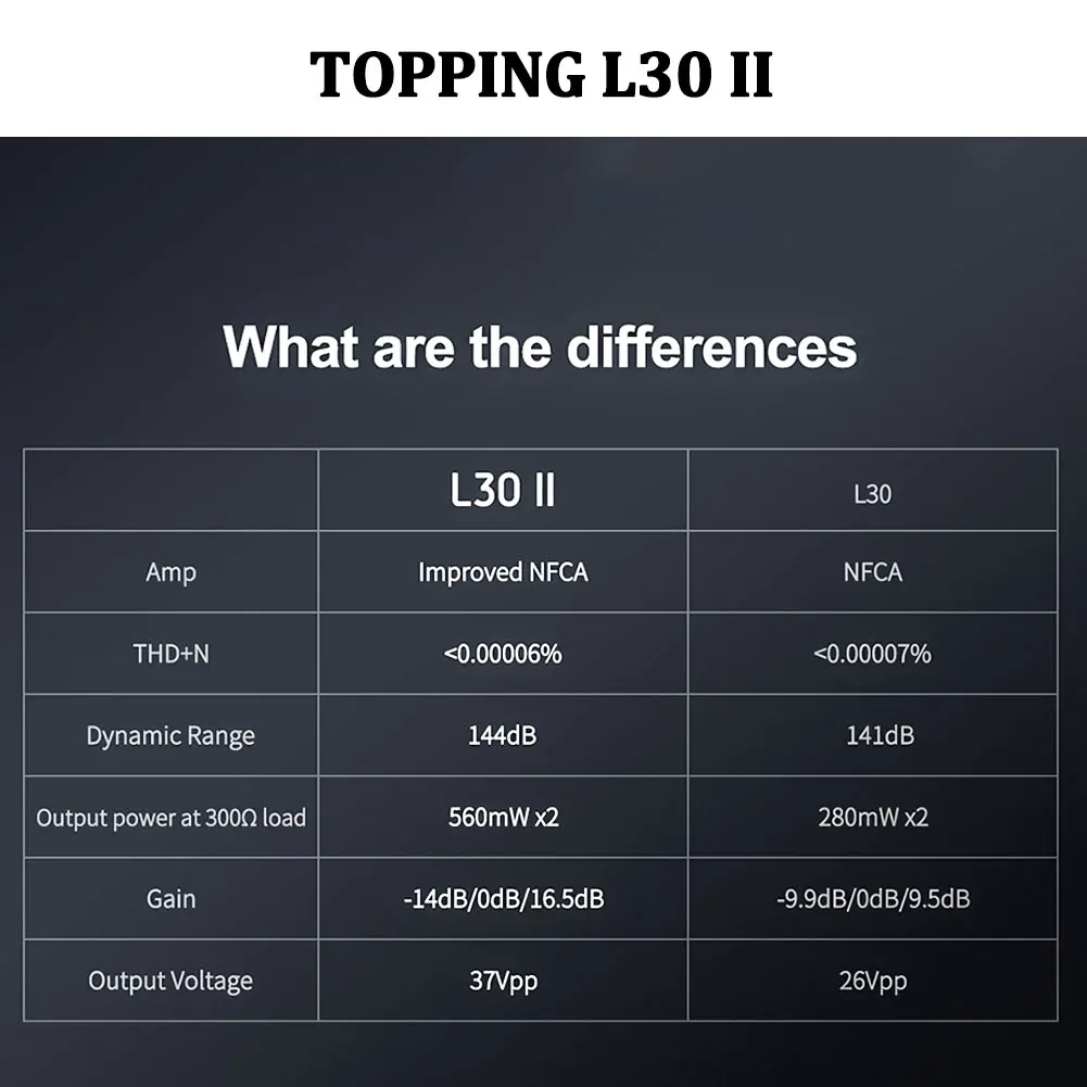 Toping E30 II + toping L30 II + kabel RCA, Headphone Amplifier NFCA Audio Res DAC, kabel dekoder Audio 6.35MM