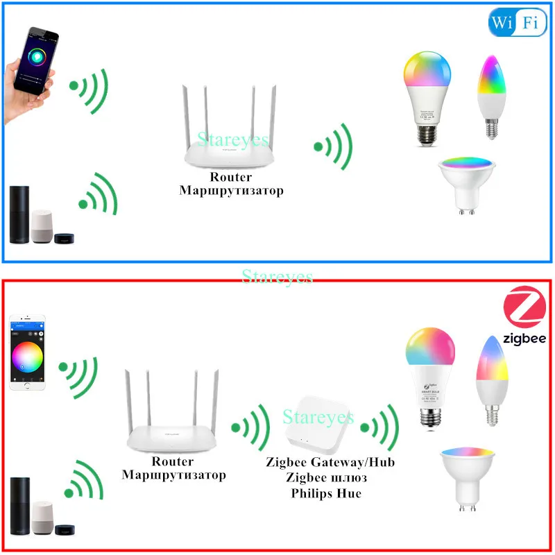 Tuya Smart WiFi Zigbee RGB CCT E27 9W LED Bulb E14 5W LED Candle light GU10 5W LED Spot light lamp Alexa Home Siri Alice Control