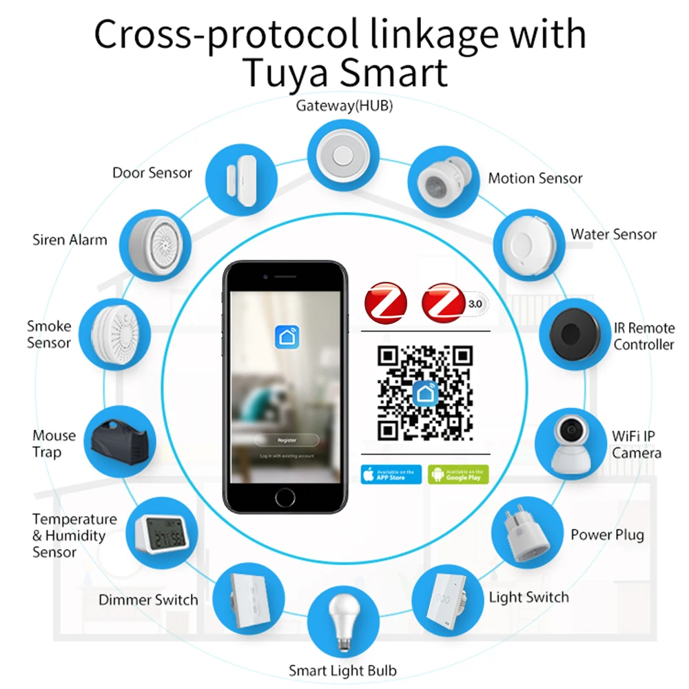 Tuya ZigBee 3.0 Smart Gateway Hub Multi-Mode Homekit Bridge WiFi Bluetooth APP Wireless Remote Control For Alexa Google