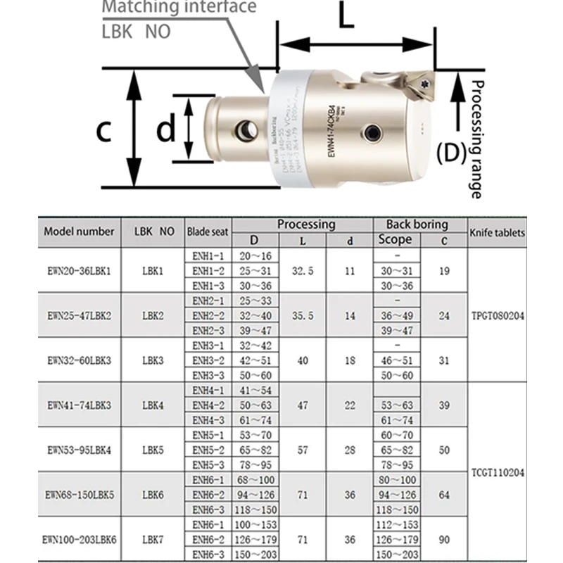 OUIO EWN RBH Fine Boring head EWN20 EWN25 EWN32 EWN40 EWN150 Adjustable Boring Tool Holder Bore CKB1 2 3 4 5 6 LBK 1-6 tpgh