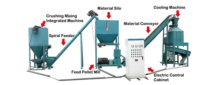 Linha de máquina de processamento de alimentação de frango da máquina de processamento de alimentos de frango 1-2t/h