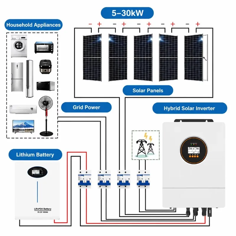 Customized Complete 220V Residential Monocrystalline Silicon PV Power System Hybrid On-Grid/Off-Grid Energy Storage Inverter Mod