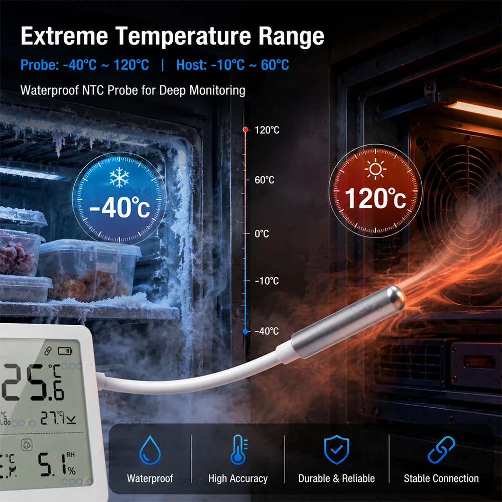 Tuya Zigbee 3.0 温度湿度センサー 外部NTC - Smart Home Zigbee 3.0 のレビューと価格