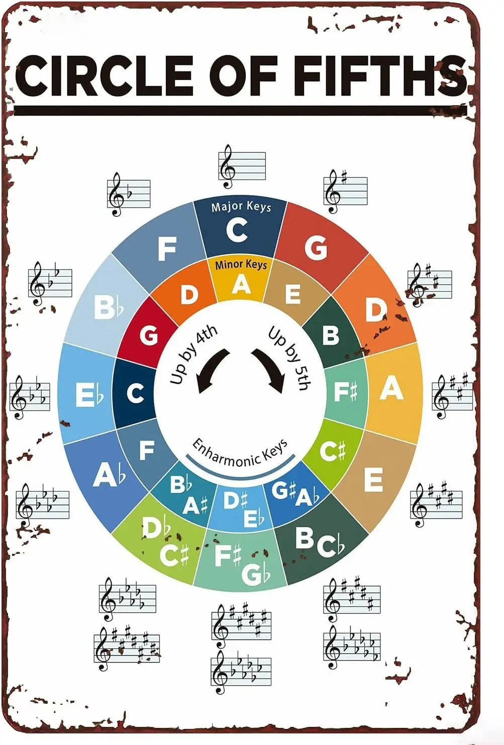 Classroom Decorations Circle of Fifths Poster Music Education Learn Music Notes Piano and Guitar Musictool Metal Sign Vintage