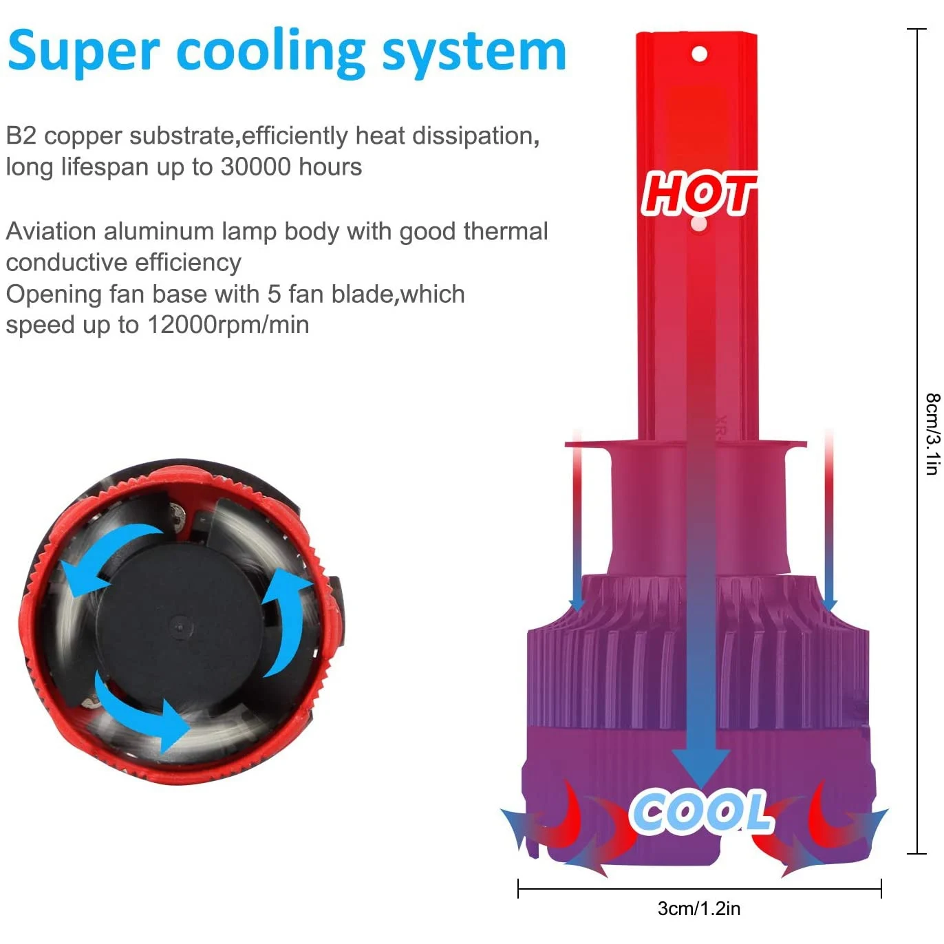 H1 LED Headlight Bulbs 6000K High Beam Low Beam 55W 8000K Lumens Fog Lamp Bright Waterproof DOB Kit 2 Lamps Rotation