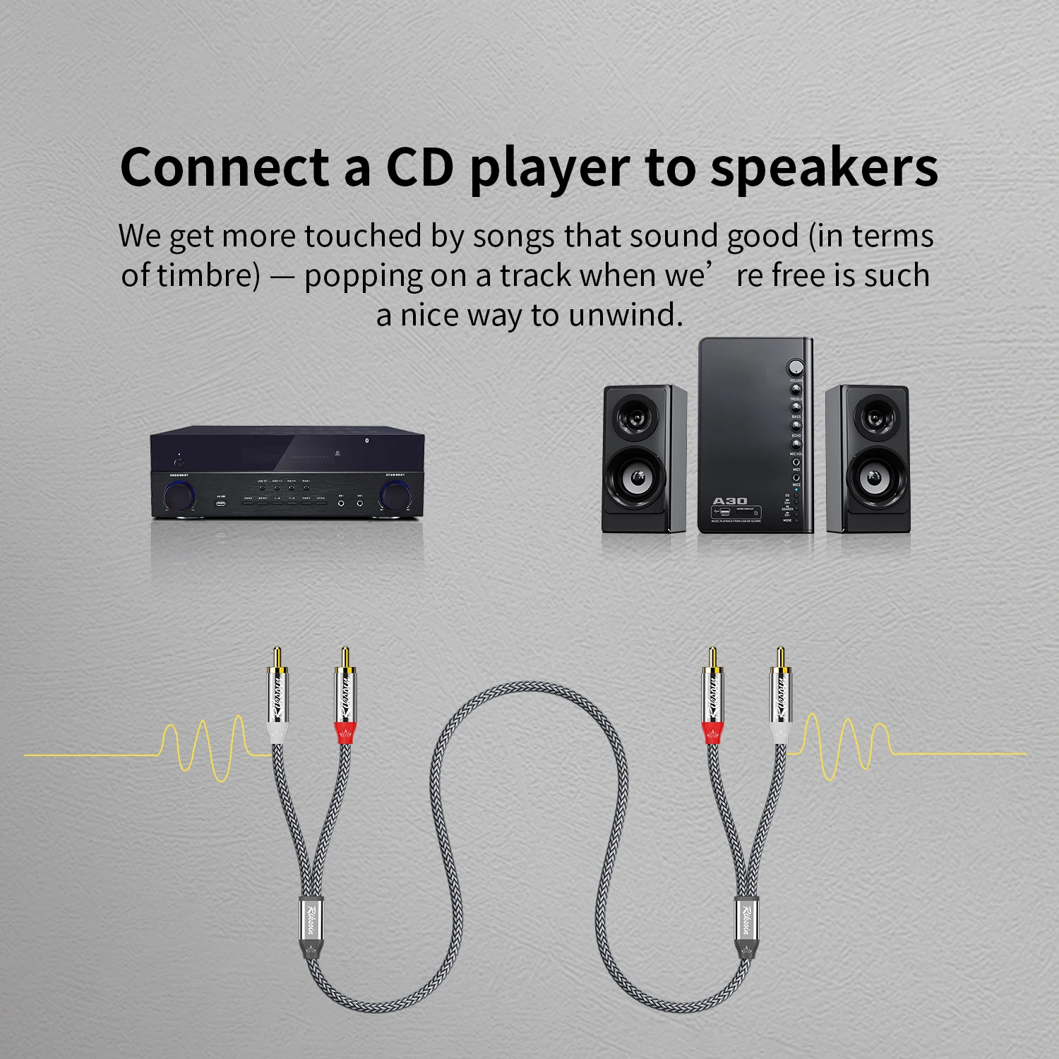 Riksoin 2RCA zu 2RCA Audiokabel, Dual RCA Stereo, Nylon-Ummantelung, Hochbelastbar, für DVD/Computer/TV/Verstärker/Subwoofer/Lautsprecher, Premium – Detail 3